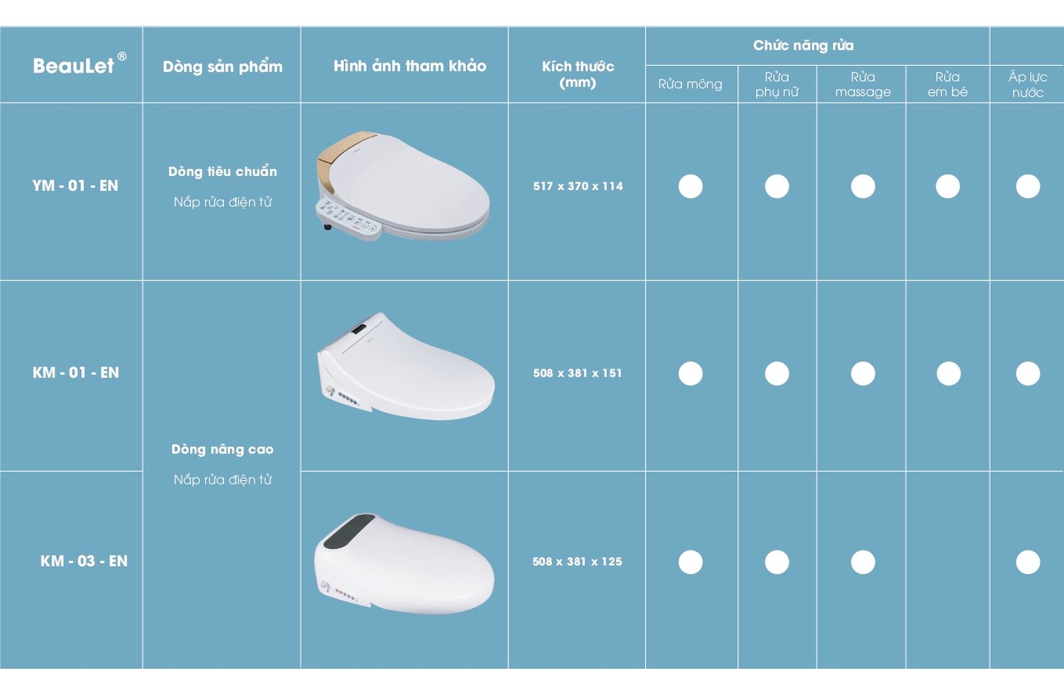 Bồn cầu ARCA Bảng giá và Catalogue mới nhất /Page 30